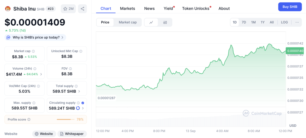 نمودار قیمت و اطلاعات بازار SHIB - منبع: CoinMarketCap